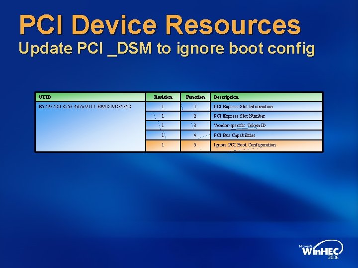 PCI Device Resources Update PCI _DSM to ignore boot config UUID E 5 C PCI Device Resources Update PCI _DSM to ignore boot config UUID E 5 C