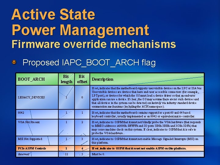 Active State Power Management Firmware override mechanisms Proposed IAPC_BOOT_ARCH flag BOOT_ARCH Bit length Bit Active State Power Management Firmware override mechanisms Proposed IAPC_BOOT_ARCH flag BOOT_ARCH Bit length Bit