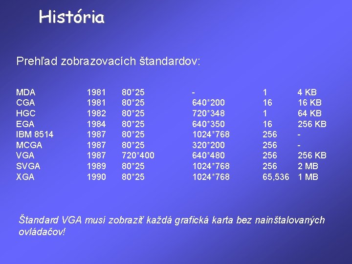 História Prehľad zobrazovacích štandardov: MDA CGA HGC EGA IBM 8514 MCGA VGA SVGA XGA