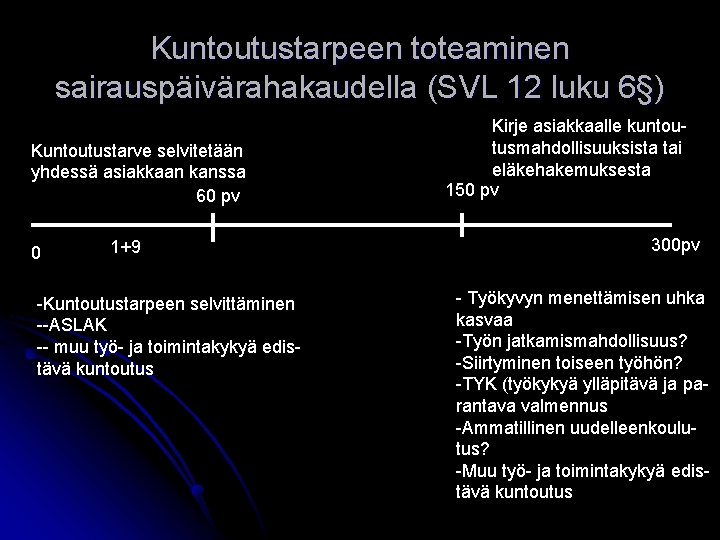 Kuntoutustarpeen toteaminen sairauspäivärahakaudella (SVL 12 luku 6§) Kuntoutustarve selvitetään yhdessä asiakkaan kanssa 60 pv