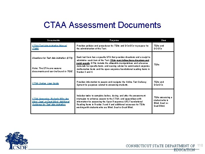 CTAA Assessment Documents Purpose User CTAA Test Administration Manual (TAM) Provides policies and procedures