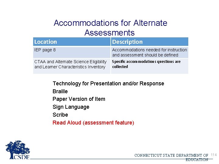 Accommodations for Alternate Assessments Location Description IEP page 8 Accommodations needed for instruction and