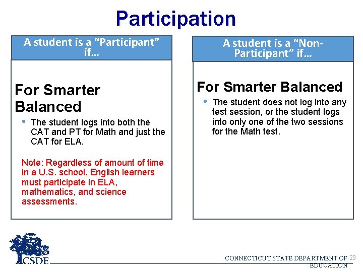 Participation A student is a “Participant” if… For Smarter Balanced • The student logs