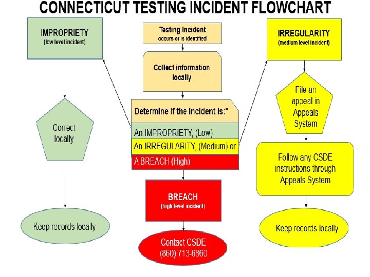 CONNECTICUT STATE DEPARTMENT OF 31 EDUCATION 