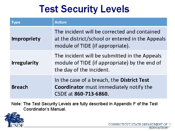 Test Security Levels Type Action Impropriety The incident will be corrected and contained at