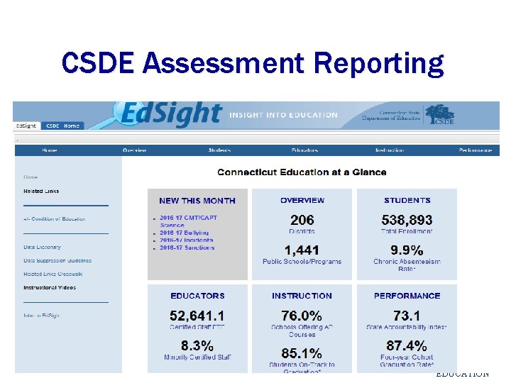 CSDE Assessment Reporting CONNECTICUT STATE DEPARTMENT OF 5 EDUCATION 