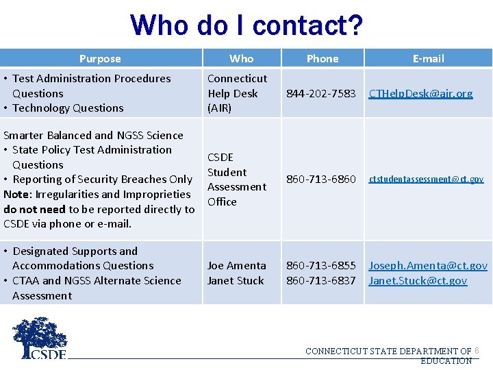 Who do I contact? Purpose Who Phone E-mail • Test Administration Procedures Questions •