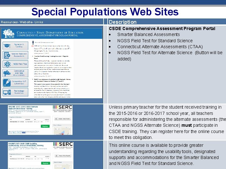 Special Populations Web Sites Resources- Website- Links Description CSDE Comprehensive Assessment Program Portal Smarter