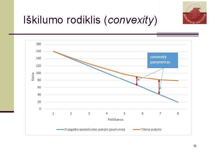 Iškilumo rodiklis (convexity) 12 
