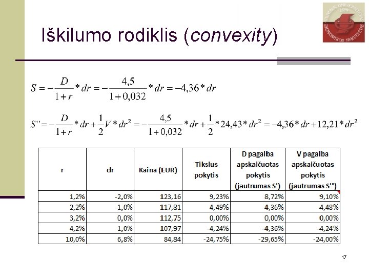 Iškilumo rodiklis (convexity) 17 