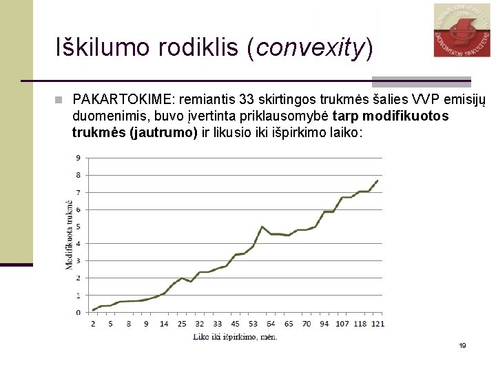 Iškilumo rodiklis (convexity) n PAKARTOKIME: remiantis 33 skirtingos trukmės šalies VVP emisijų duomenimis, buvo