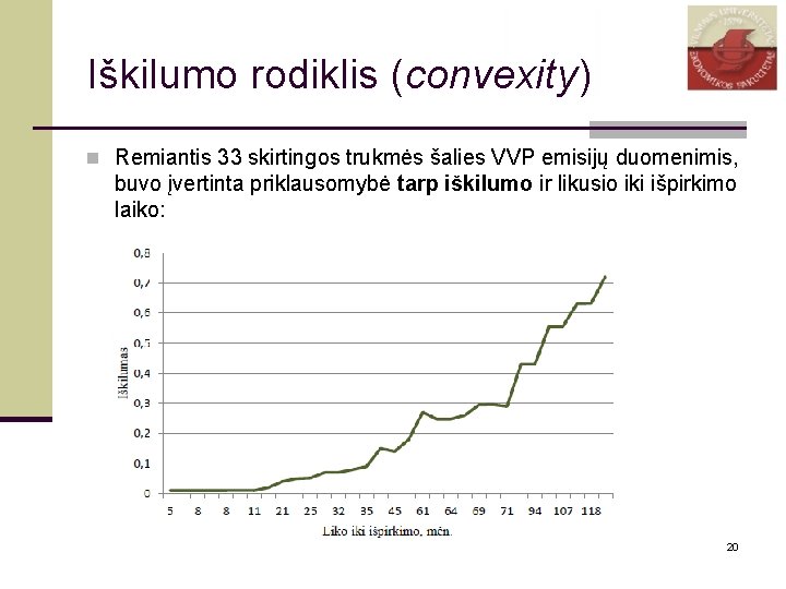 Iškilumo rodiklis (convexity) n Remiantis 33 skirtingos trukmės šalies VVP emisijų duomenimis, buvo įvertinta