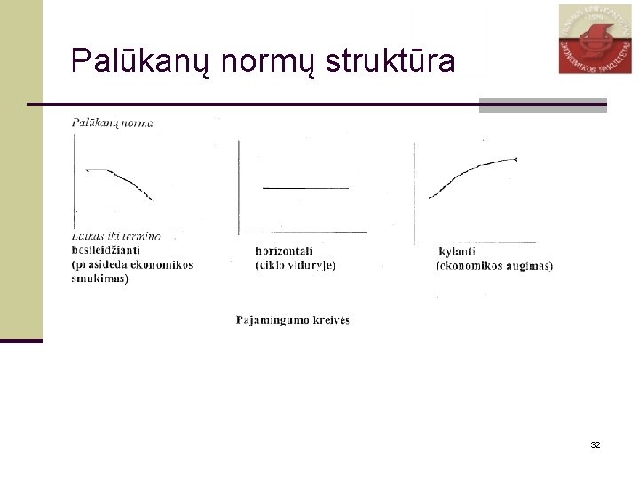 Palūkanų normų struktūra 32 