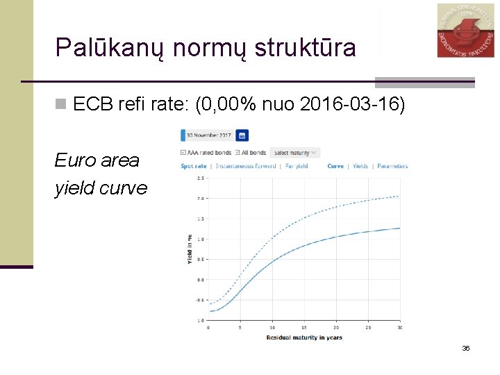 Palūkanų normų struktūra n ECB refi rate: (0, 00% nuo 2016 -03 -16) Euro