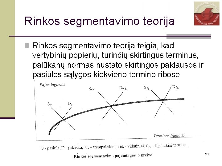 Rinkos segmentavimo teorija n Rinkos segmentavimo teorija teigia, kad vertybinių popierių, turinčių skirtingus terminus,