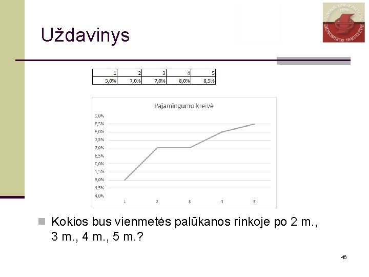 Uždavinys n Kokios bus vienmetės palūkanos rinkoje po 2 m. , 3 m. ,
