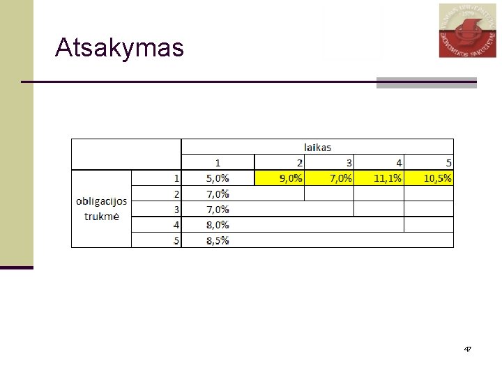 Atsakymas 47 