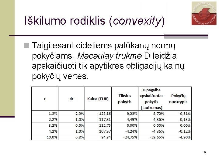 Iškilumo rodiklis (convexity) n Taigi esant dideliems palūkanų normų pokyčiams, Macaulay trukmė D leidžia