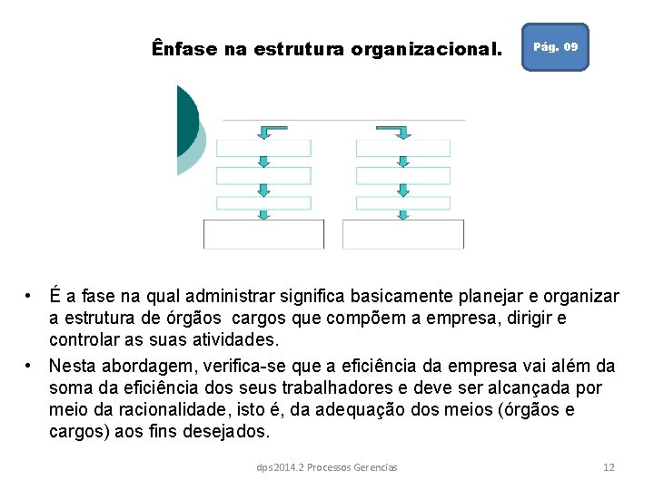 Ênfase na estrutura organizacional. Pág. 09 • É a fase na qual administrar significa