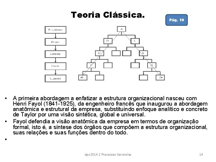 Teoria Clássica. • • Pág. 10 A primeira abordagem a enfatizar a estrutura organizacional