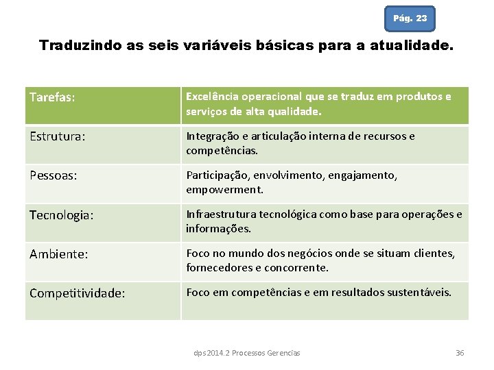 Pág. 23 Traduzindo as seis variáveis básicas para a atualidade. Tarefas: Excelência operacional que