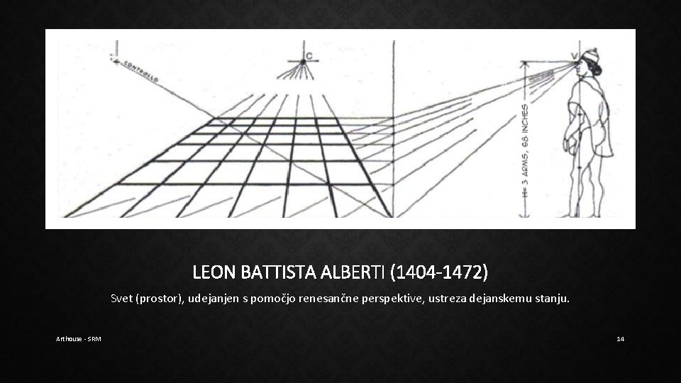 LEON BATTISTA ALBERTI (1404 -1472) Svet (prostor), udejanjen s pomočjo renesančne perspektive, ustreza dejanskemu LEON BATTISTA ALBERTI (1404 -1472) Svet (prostor), udejanjen s pomočjo renesančne perspektive, ustreza dejanskemu