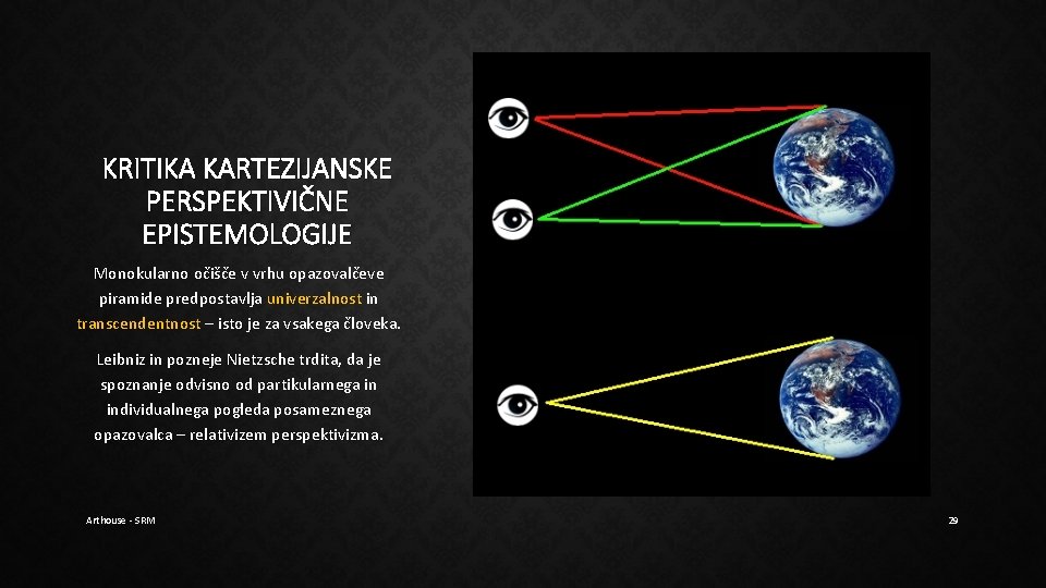 KRITIKA KARTEZIJANSKE PERSPEKTIVIČNE EPISTEMOLOGIJE Monokularno očišče v vrhu opazovalčeve piramide predpostavlja univerzalnost in transcendentnost KRITIKA KARTEZIJANSKE PERSPEKTIVIČNE EPISTEMOLOGIJE Monokularno očišče v vrhu opazovalčeve piramide predpostavlja univerzalnost in transcendentnost