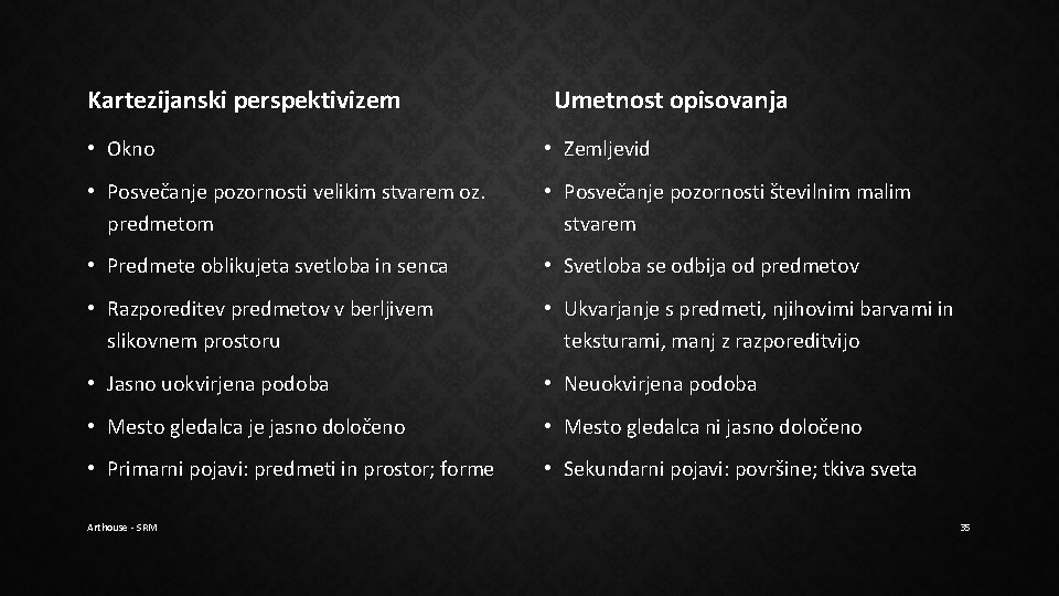 Kartezijanski perspektivizem Umetnost opisovanja • Okno • Zemljevid • Posvečanje pozornosti velikim stvarem oz. Kartezijanski perspektivizem Umetnost opisovanja • Okno • Zemljevid • Posvečanje pozornosti velikim stvarem oz.