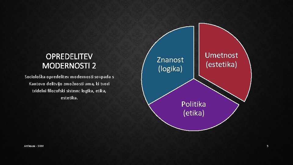OPREDELITEV MODERNOSTI 2 Sociološka opredelitev modernosti sovpada s Kantovo delitvijo zmožnosti uma, ki tvori OPREDELITEV MODERNOSTI 2 Sociološka opredelitev modernosti sovpada s Kantovo delitvijo zmožnosti uma, ki tvori