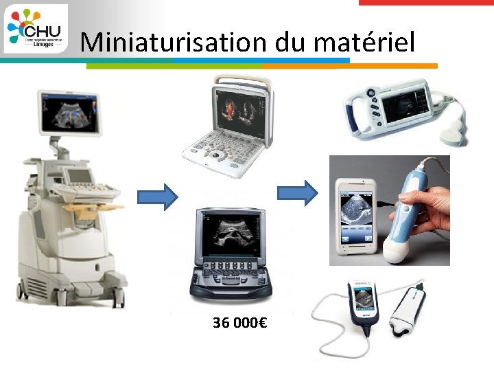 Miniaturisation du matériel 36 000€ 