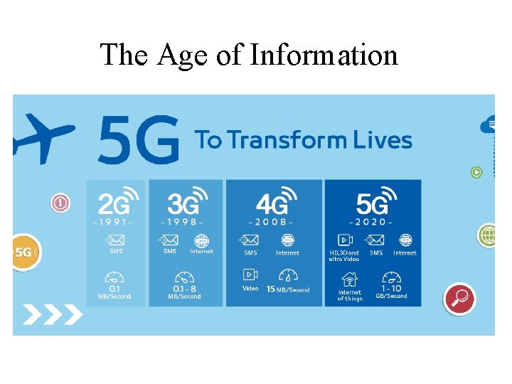 The Age of Information The Age of Information