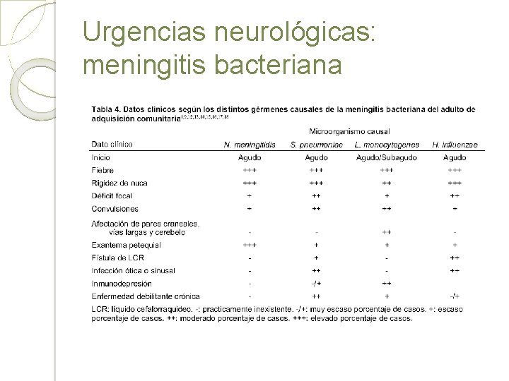 Urgencias neurológicas: meningitis bacteriana 