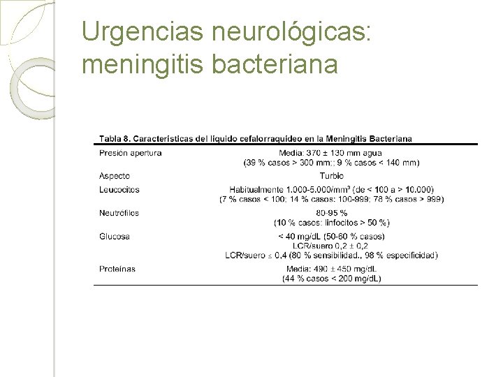 Urgencias neurológicas: meningitis bacteriana 