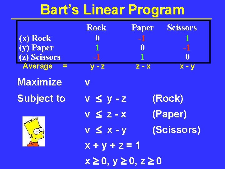 Bart’s Linear Program (x) Rock (y) Paper (z) Scissors Average = Rock 0 1 Bart’s Linear Program (x) Rock (y) Paper (z) Scissors Average = Rock 0 1
