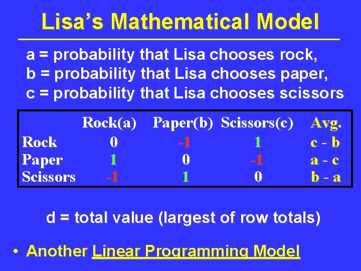 Lisa’s Mathematical Model a = probability that Lisa chooses rock, b = probability that Lisa’s Mathematical Model a = probability that Lisa chooses rock, b = probability that
