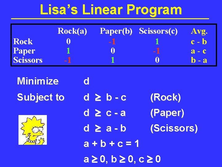 Lisa’s Linear Program Rock Paper Scissors Rock(a) 0 1 -1 Paper(b) Scissors(c) -1 1 Lisa’s Linear Program Rock Paper Scissors Rock(a) 0 1 -1 Paper(b) Scissors(c) -1 1