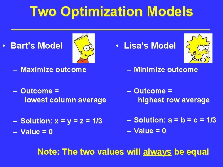 Two Optimization Models • Bart’s Model • Lisa’s Model – Maximize outcome – Minimize Two Optimization Models • Bart’s Model • Lisa’s Model – Maximize outcome – Minimize