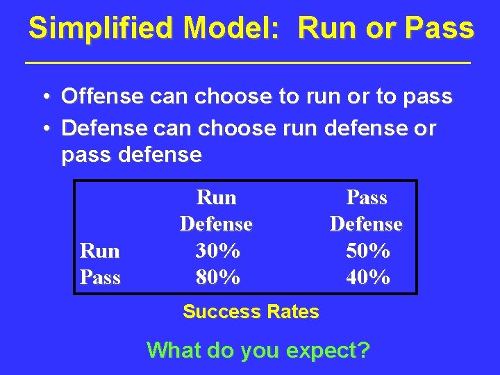 Simplified Model: Run or Pass • Offense can choose to run or to pass Simplified Model: Run or Pass • Offense can choose to run or to pass