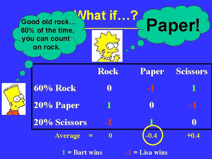 What if…? Good old rock… 60% of the time, you can count on rock. What if…? Good old rock… 60% of the time, you can count on rock.