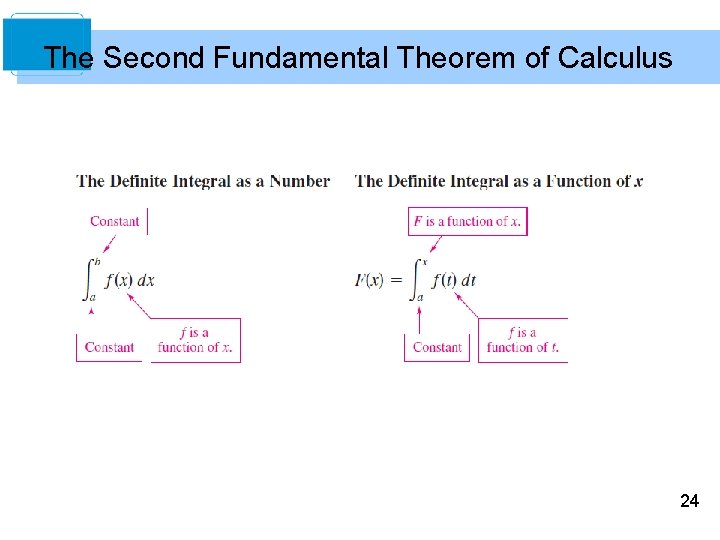 The Second Fundamental Theorem of Calculus 24 