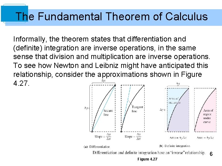 The Fundamental Theorem of Calculus Informally, theorem states that differentiation and (definite) integration are