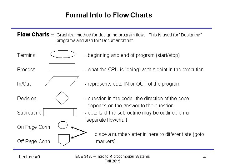Formal Into to Flow Charts – Graphical method for designing program flow. This is