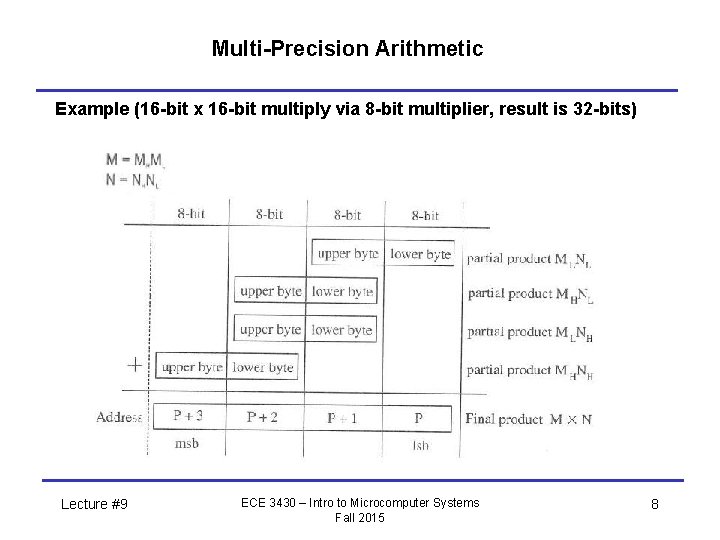 Multi-Precision Arithmetic Example (16 -bit x 16 -bit multiply via 8 -bit multiplier, result