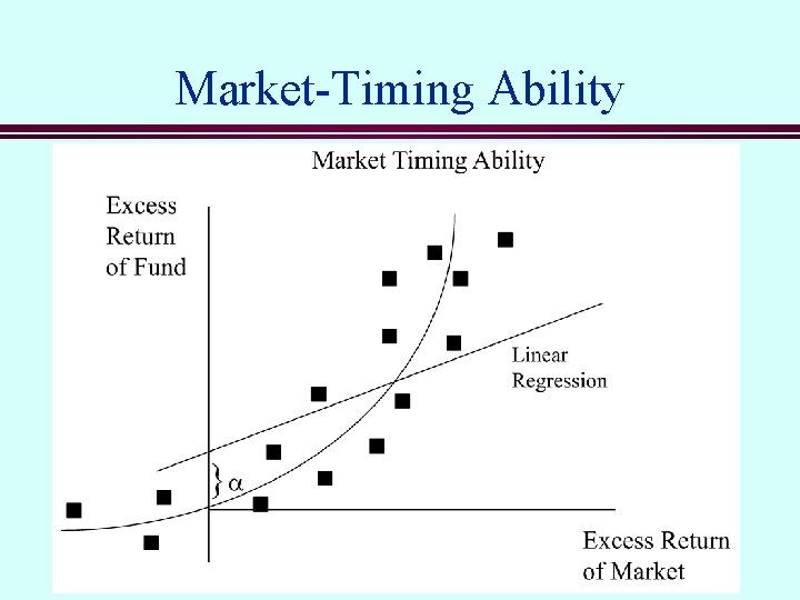 Market-Timing Ability 