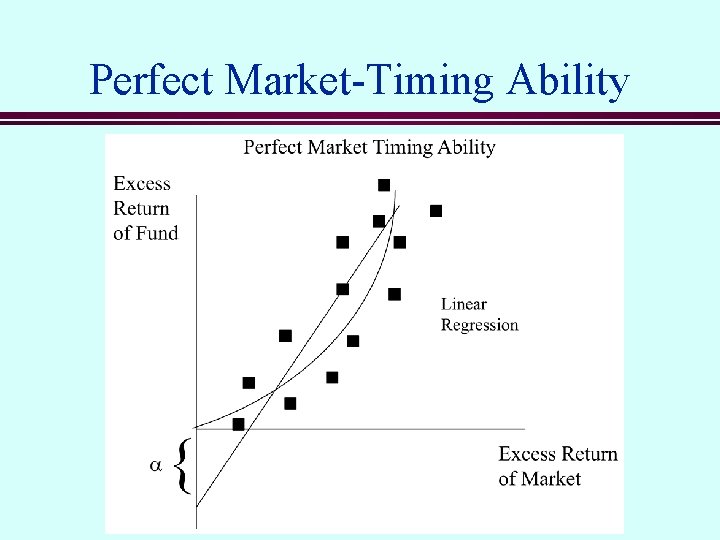 Perfect Market-Timing Ability 