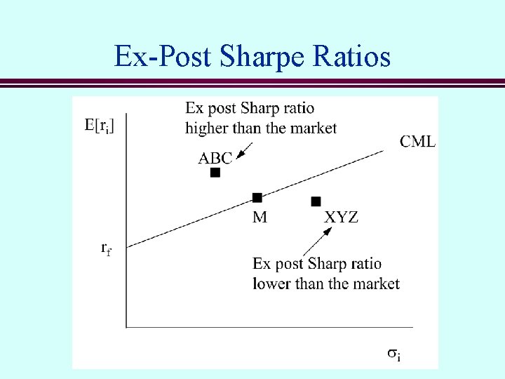 Ex-Post Sharpe Ratios 