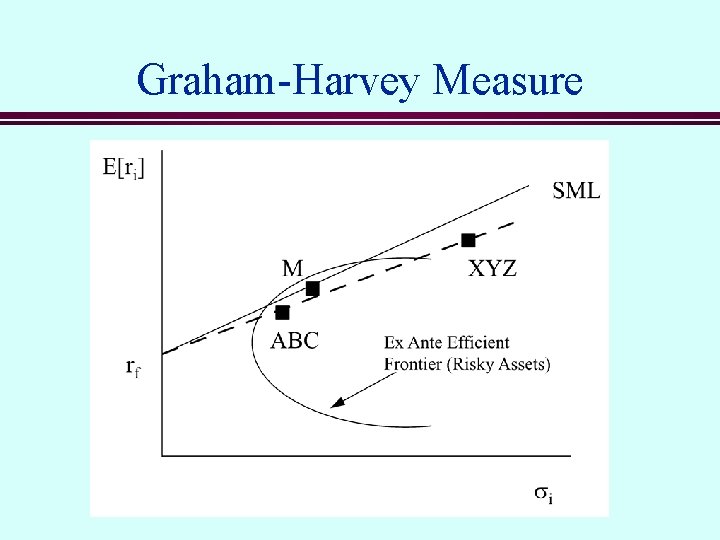 Graham-Harvey Measure 