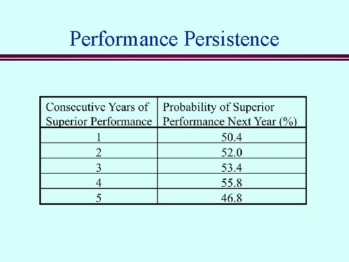 Performance Persistence 