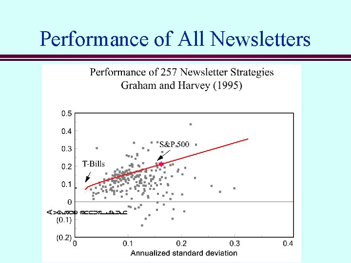 Performance of All Newsletters 