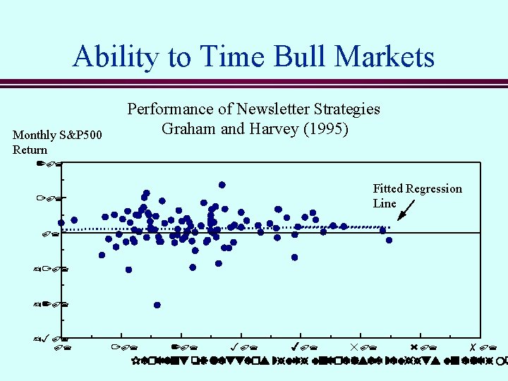Ability to Time Bull Markets Monthly S&P 500 Return Performance of Newsletter Strategies Graham
